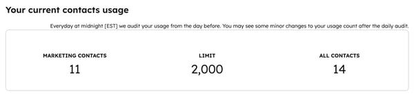 Marketing contact usage and limits, displaying the account usage for marketing contacts.