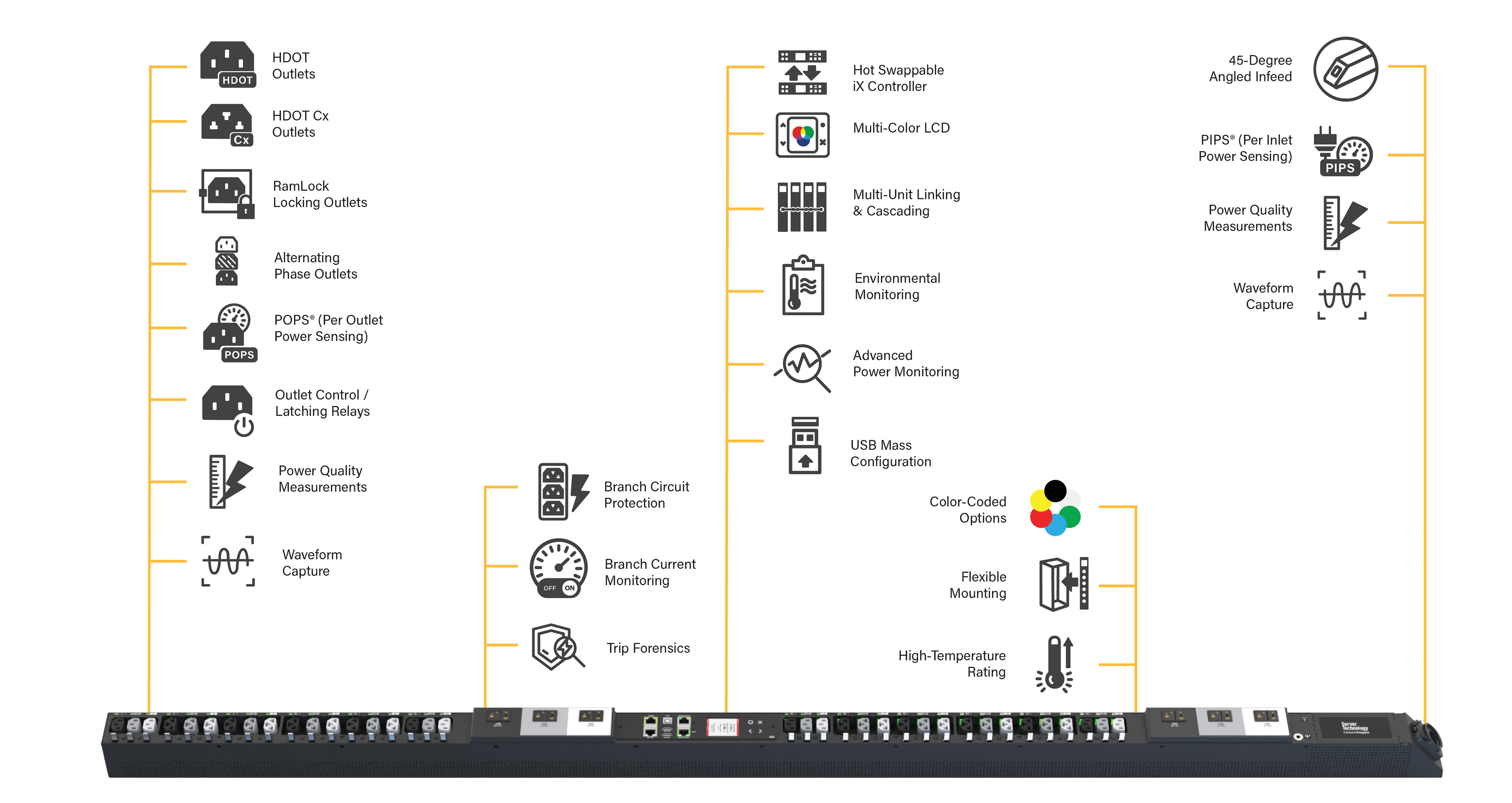 Rack PDU Product Features