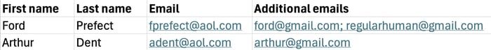Spreadsheet columns for a contact import, showing a column for "Additional emails" with semicolon-separated entries.