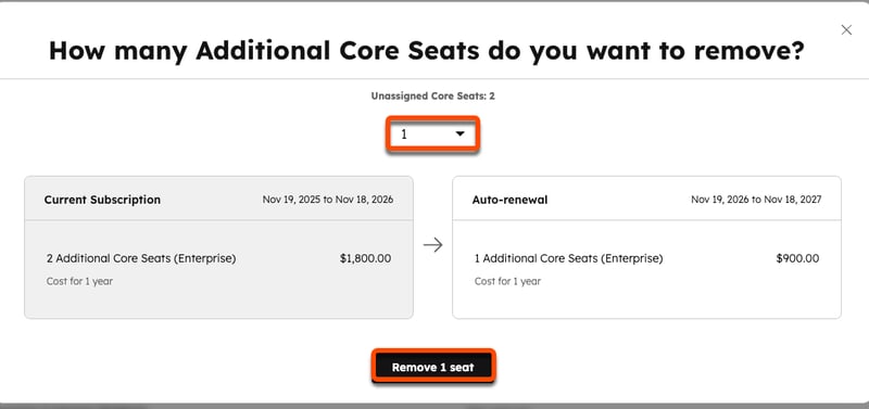 Popup asking how many Core Seats to remove, set to 1, with the 'Remove 1 seat' button highlighted.