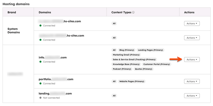In the domain manager, an arrow points to the Actions dropdown menu for a domain.