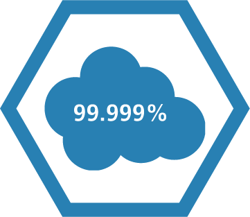 Uptime