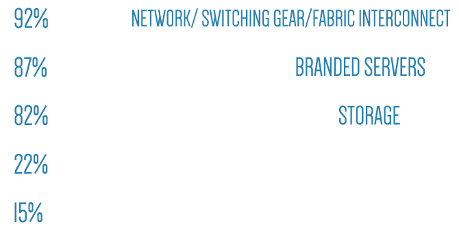 What Servertech customers are powering with their rack PDUs